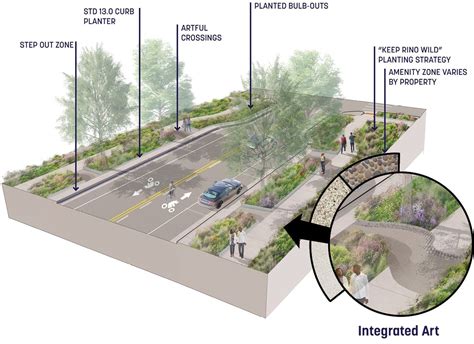 Rino Streetscape Designs Sasaki Urban Tree Denver Art River North