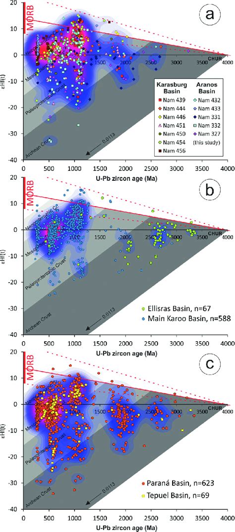 Hf T Versus Age Diagrams Of Zircon Grains Of Southern Gondwanan