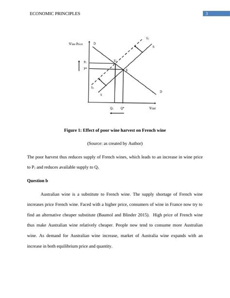 Economic Principles Demand And Supply Dynamics Elasticity