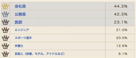 あまり知られていない職業18選【ニッチな仕事・特殊な仕事を紹介】 ｜ Takahiro Blog