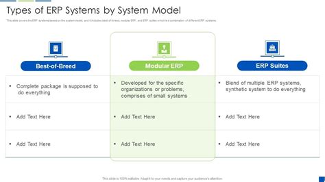 Corporate Resource Planning Types Of Erp Systems By System Model Icons Pdf