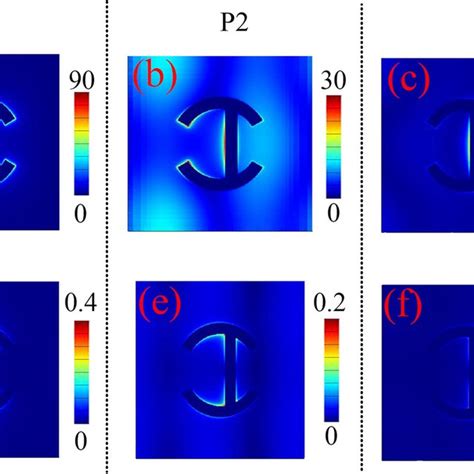 A Absorption Curves Of Triple Band Thz Metamaterial Absorber Under