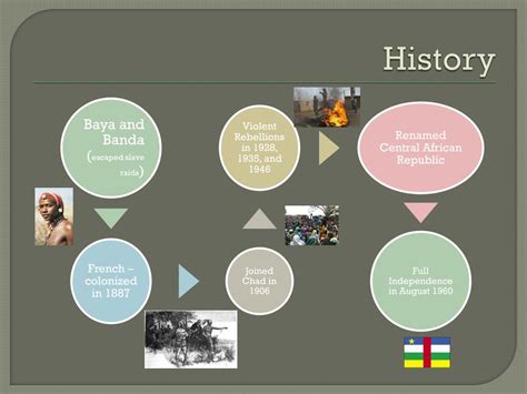 PPT - Central African Republic PowerPoint Presentation, free download ...