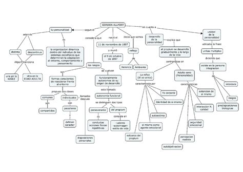 Mapa Conceptual De Gordon Allport Esquemas Y Mapas Conceptuales De