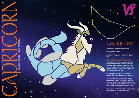 Capricorn Zodiac Poster Digital Art By John Hebb