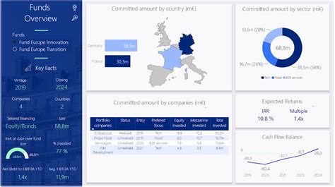 Power Bi Vs Excel Comment Choisir F31