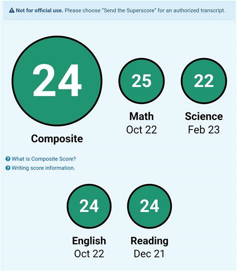 Does anyone know how to increase my science score within a month and