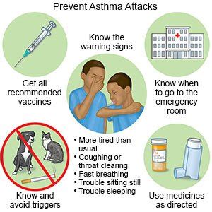 Asthma in Children - What You Need to Know