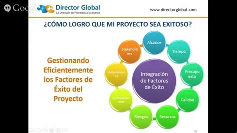 Webinar En Factores De Xito En La Direcci N De Proyectos Youtube