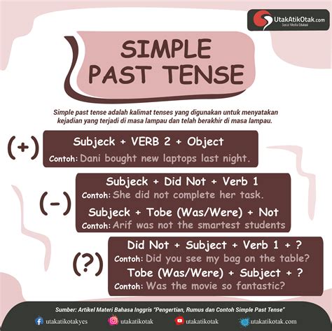 Pengertian Rumus Dan Contoh Simple Past Tense