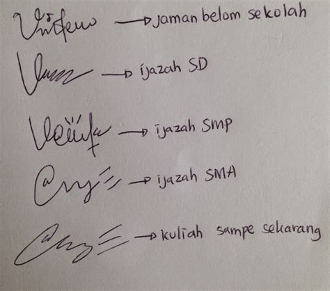 COLOURFULLY ME: tanda tangan unik
