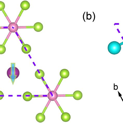 A Monolayer Mnpse3 Unit Cell And B Monolayer 2×2 Mote2 Supercell