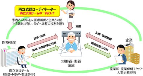 治療就労両立支援部 がん診療と緩和ケア 富山ろうさい病院