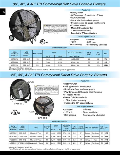 Tpi Cpbs D Cpb Speed Direct Drive Commercial Portable Drum Fan