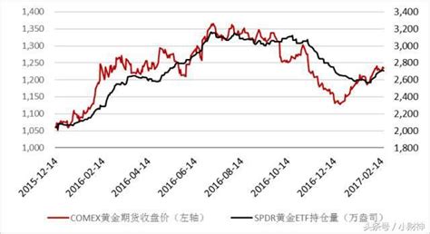 美國市場休市 金價窄幅震盪 每日頭條