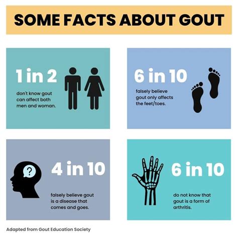 Is Gout Hereditary