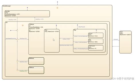 Simulink Stateflow Simulink Csdn