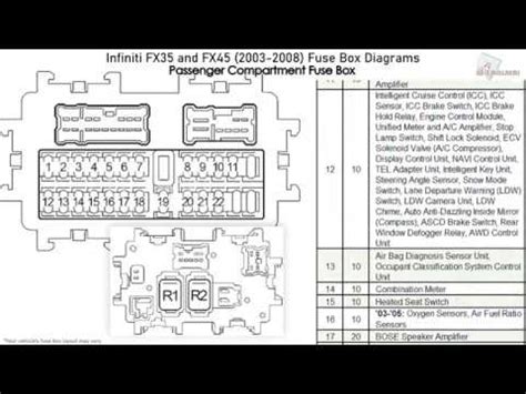 Armada Fuse Box Diagram Nissan Armada Wd Fuse Box Diag