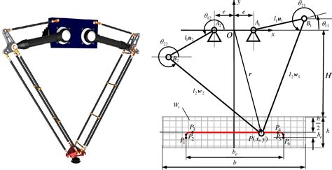 Figure 1 From Optimal Design Of A 2 Dof Pick And Place Parallel Robot