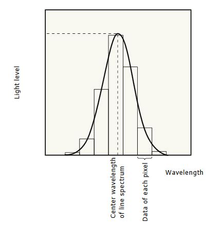 instrumentation - Understanding spectral resolution for a spectrometer ...