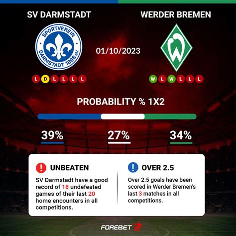 Sv Darmstadt Vs Werder Bremen Preview Forebet