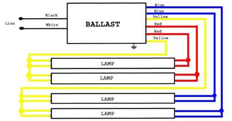 Conversion Ballast Wiring Diagrams