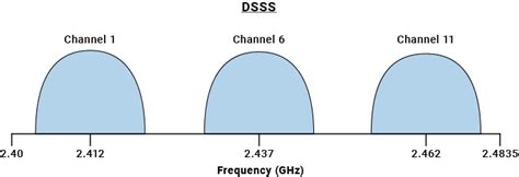 Bluetooth Wlan Coexistence Matlab And Simulink Mathworks India