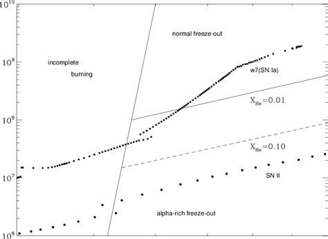 Division of the ρmaxTmax plane for adiabatic expansions from ρmax and