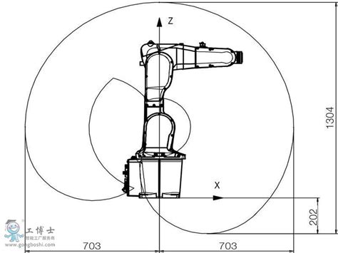 Abb Irb