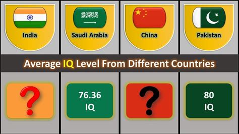 Average Iq Level From Different Countries Iq Levels Of Countries In