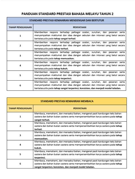 Borang Transit Pbd Bm Tahun Sk Bahasa Melayu Borang Transit Pbd