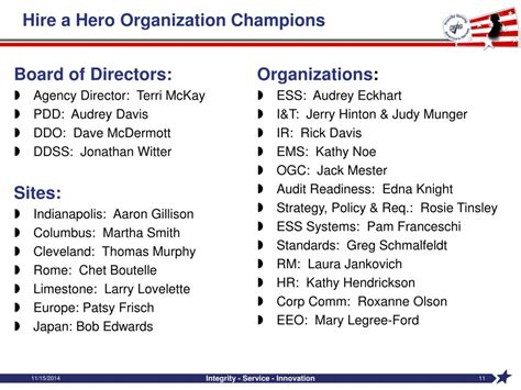 Ppt Hire A Hero Program Powerpoint Presentation Free Download Id