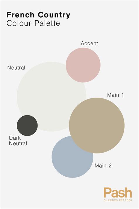 How To Create A Complementary Colour Scheme In Interior Design Color