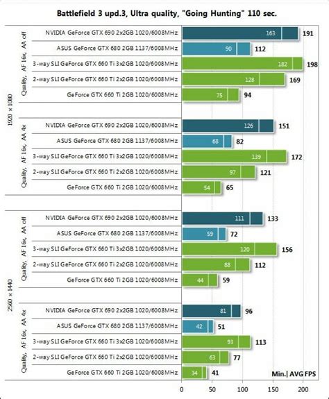 Geforce Gtx Ti Gb In Way And Way Sli Configurations Xbitlabs