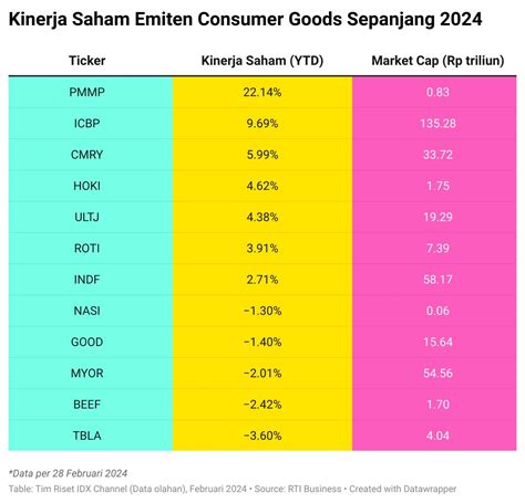 Deretan Emiten Ini Berpotensi Cuan Dari Program Makan Siang Gratis