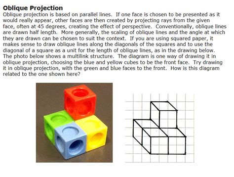 Drawing Oblique Projection