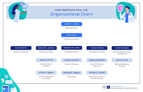 Organizational Chart Excel Template