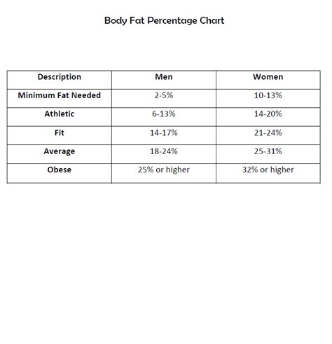 Ideal Body Fat Percentage Chart How Lean Should You Be 41 Off