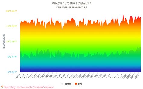 Datos Tablas Y Gráficos Mensual Y Anual Las Condiciones Climáticas En