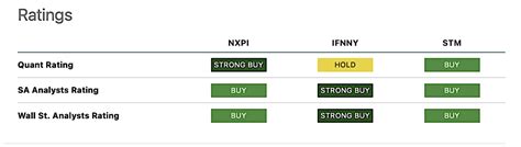 Nxp Semiconductors Part Of A Dominating European Oligopoly Of