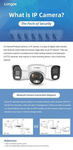 Ip Camera Settings Explained