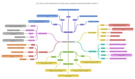 Penilaian Dan Evaluasi Ubd 221ipa A Siti Khofifatus Sholikahkoneksi