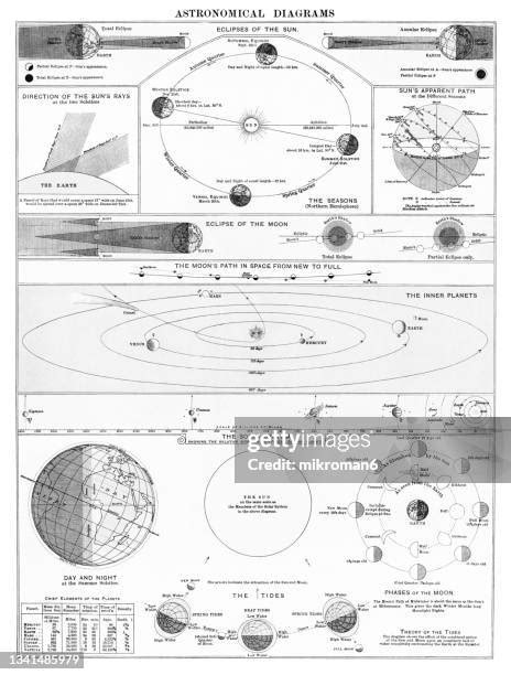 Solar Eclipse Diagram Photos and Premium High Res Pictures - Getty Images