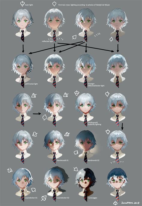 Anime Lighting Reference Simple Face Lighting Reference By Sysen On