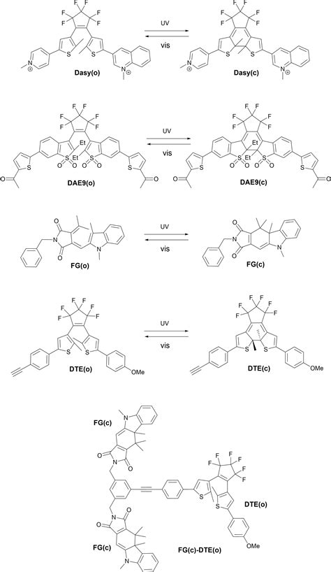 Fluorescent Molecular Photoswitches For The Generation Of All‐optical Encryption Keys Benitez