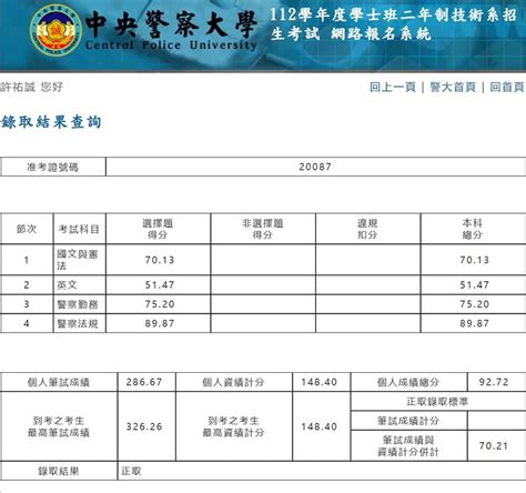 【112年度】警大二技行政警察學系 許祐誠 學員上榜心得 高見公職‧警察考試權威補習班