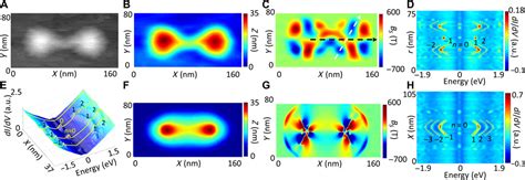 Nanoscale Strain Engineering Of Giant Pseudo Magnetic Fields Valley Polarization And