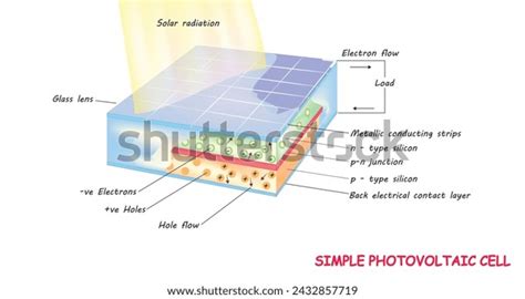 Physics Diagram Simple Photovoltaic Cell Stock Vector (Royalty Free ...