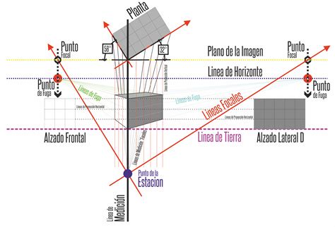 Arq Fabian Chaparro Unitropico Método Practico Para Desarrollas Una