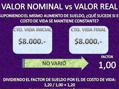 Valor Nominal Y Valor Real De Acciones